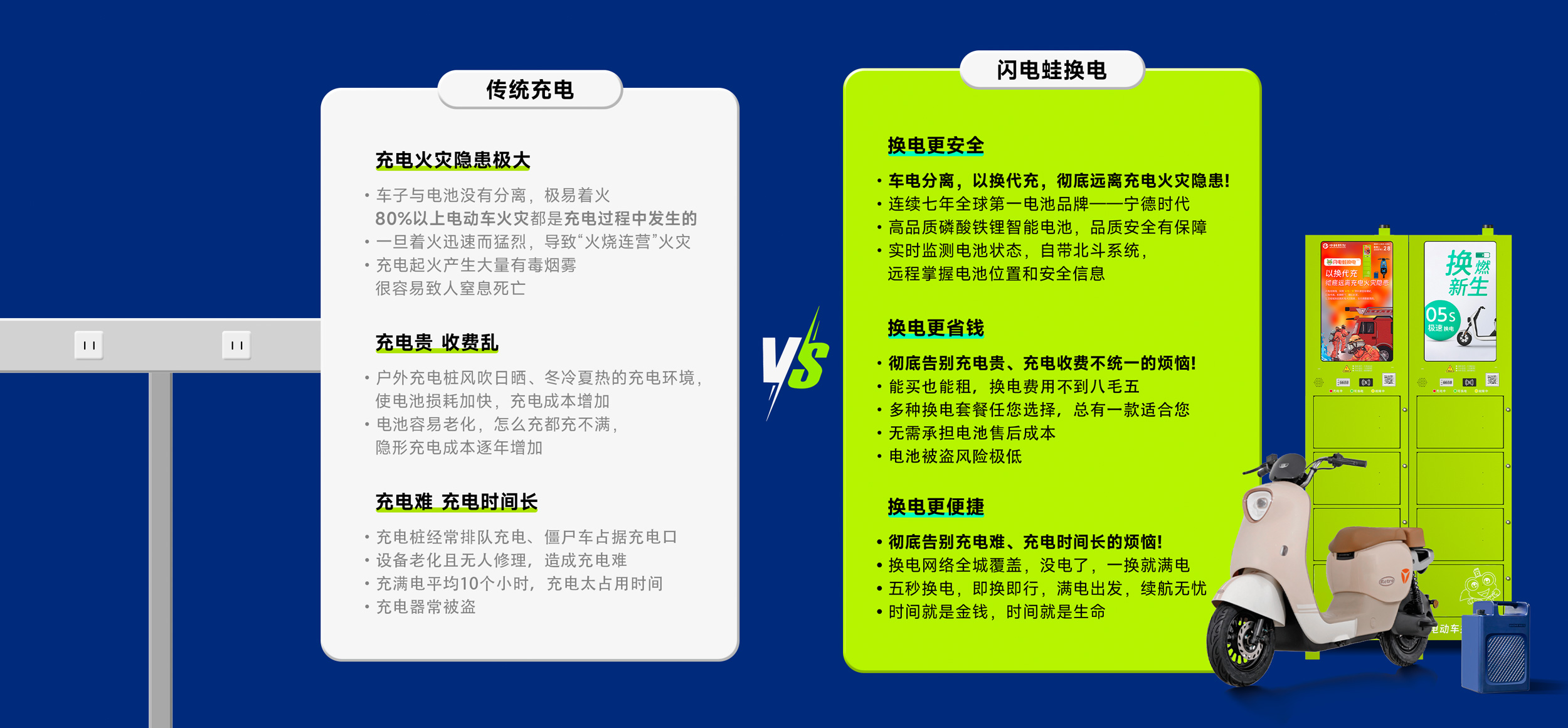 闪电蛙换电优势